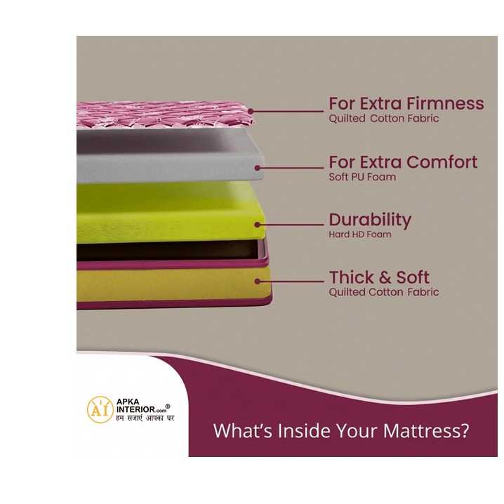 Single Size PU Foam 72 x 36 x 4 Inch Mattress (Maroon) - top_view