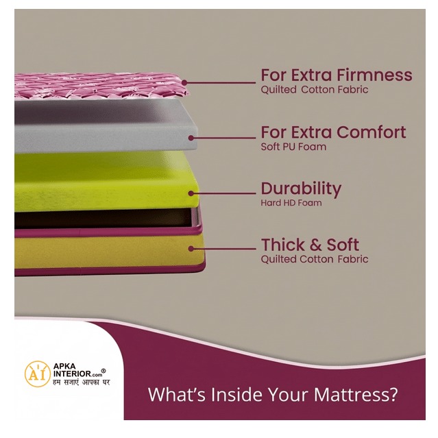 Single Size PU Foam 72 x 36 x 5 Inch Mattress - top_view